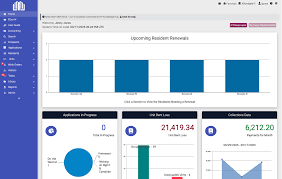 7 Benefits of Using a Furnished Holiday Let Pricing Software